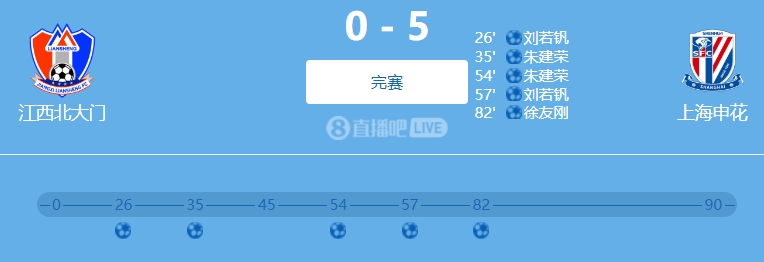 9人參與！網(wǎng)傳判決書：2022足協(xié)杯申花5-0江西兩隊(duì)均有球員踢假球