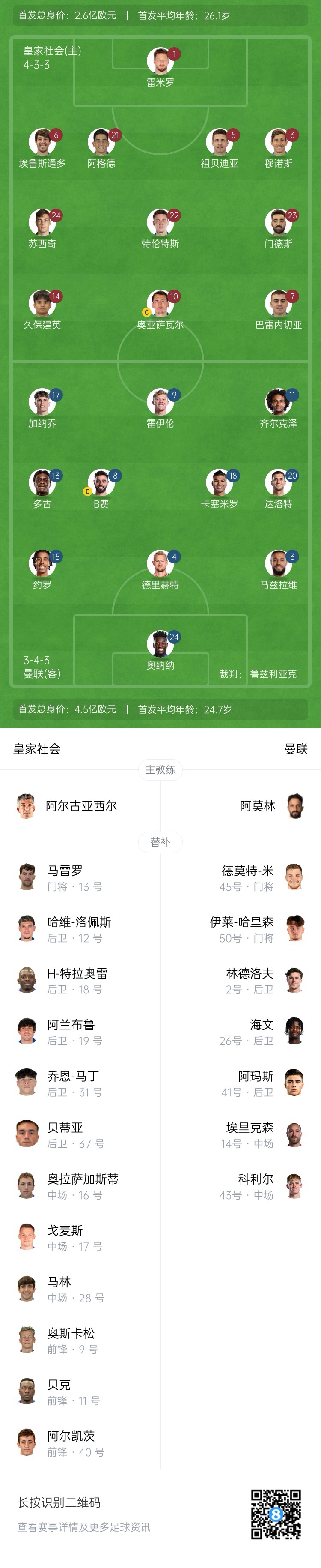 慘！曼聯(lián)替補(bǔ)僅7人，5人是小將&其中兩個(gè)還是門(mén)將