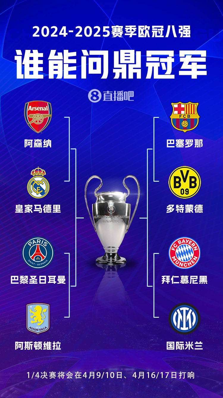 豪門(mén)之戰(zhàn)！歐冠8強(qiáng)全員五大聯(lián)賽，6隊(duì)拿過(guò)冠軍&槍手巴黎拿過(guò)亞軍