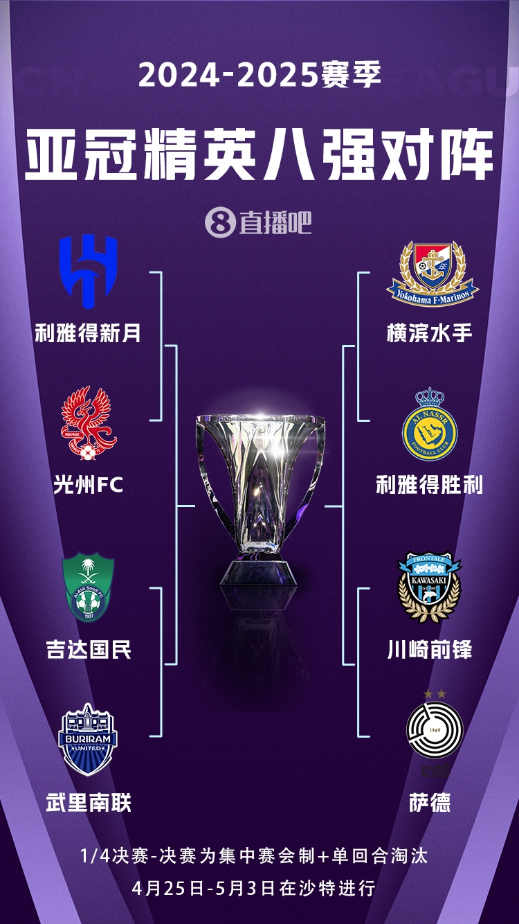 C羅沖冠！亞冠八強(qiáng)對(duì)陣：利雅得勝利vs橫濱水手，新月vs光州FC