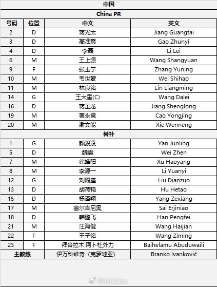 國(guó)足首發(fā)較上場(chǎng)變動(dòng)：更改4人，蔣光太、李磊先發(fā)