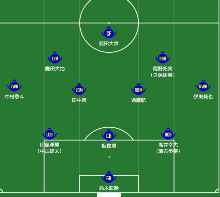 日媒預(yù)測(cè)日本隊(duì)首發(fā)：南野拓實(shí)、伊東純也領(lǐng)銜進(jìn)攻陣，三笘薰替補(bǔ)
