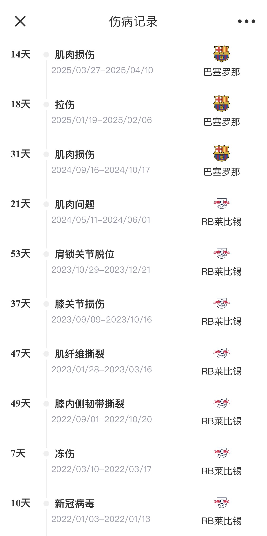 脆脆鯊！奧爾莫或遭內(nèi)收肌損傷，本賽季已傷3次休66天缺席10場(chǎng)