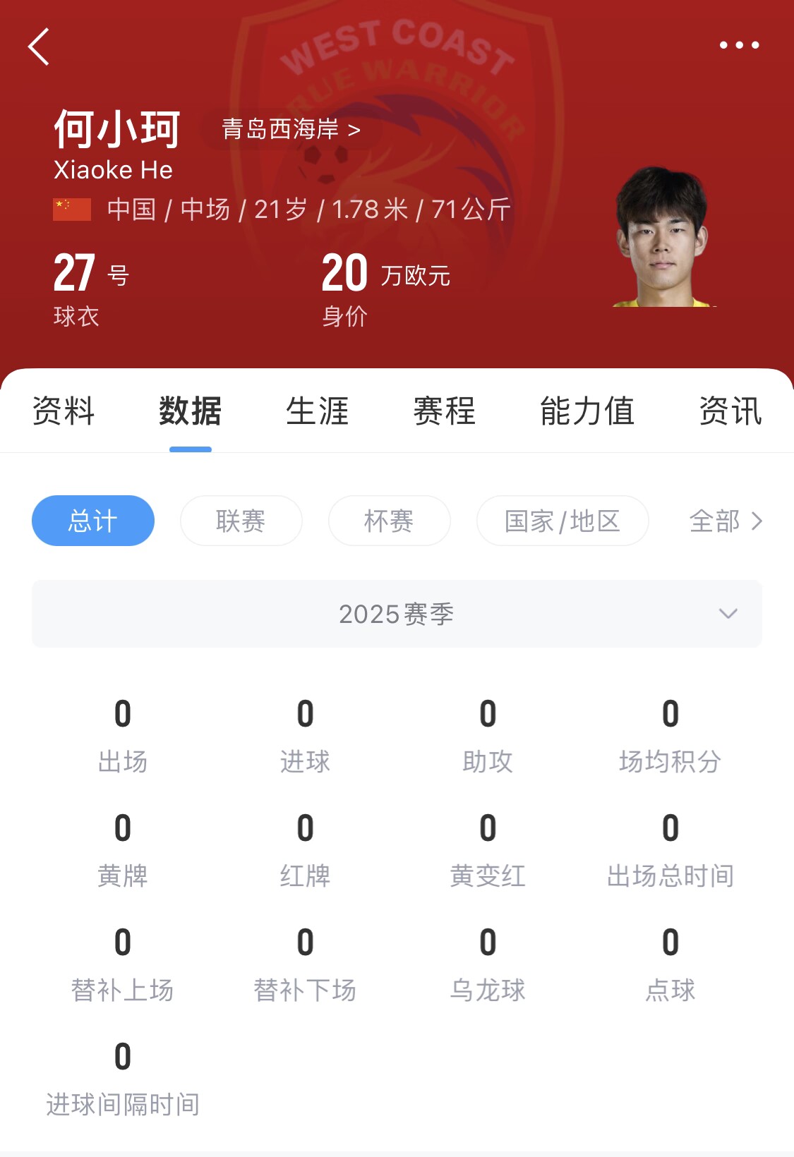 天賦難兌現(xiàn)？21歲何小珂中超前3輪0登場，出身泰山青訓(xùn)＆留洋多地