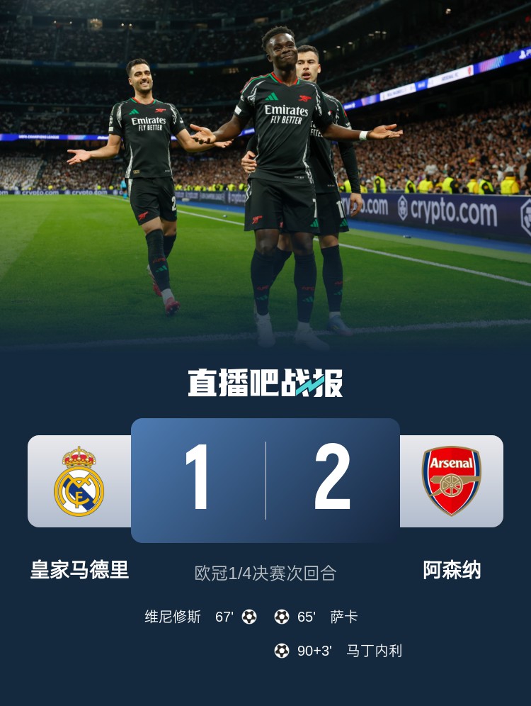 克星！阿森納4次對(duì)陣皇馬保持不?。?勝1平，打進(jìn)6球只丟1球